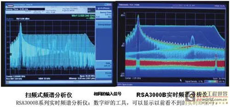 实时频谱分析仪 推动数字RF测量进入实时化时代 - 基于微波射频技术的频谱监测研究