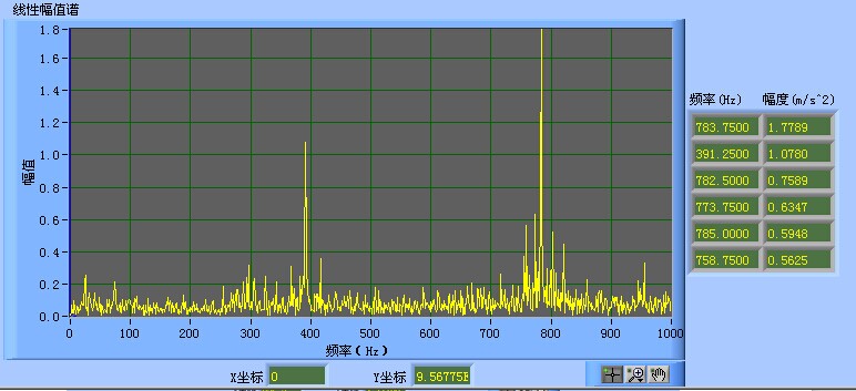 基于频谱监测技术的泉兴水泥提升机故障诊断案例研究