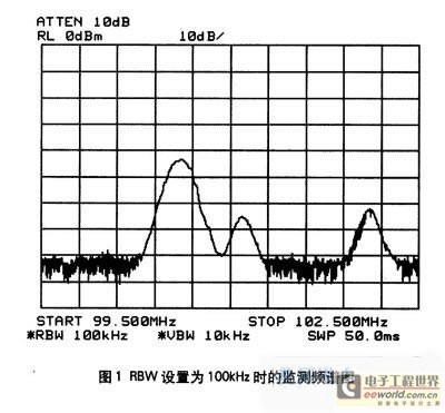 浅谈提高频谱分析仪灵敏度的有效途径